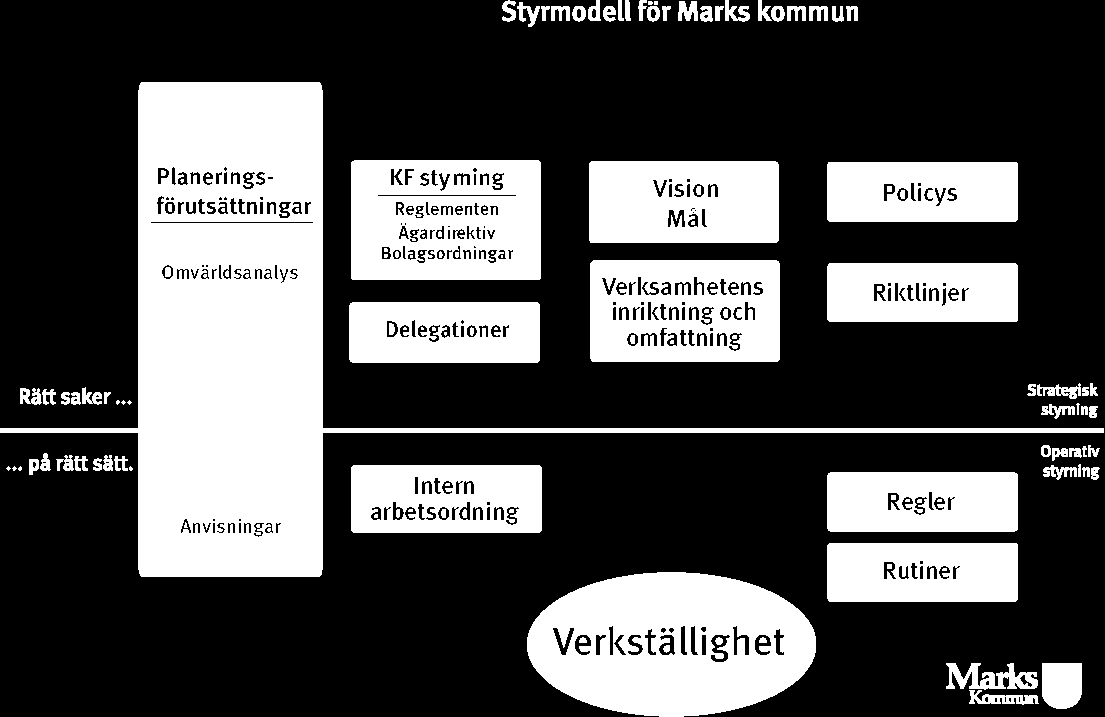 nämnd med ansvar för en hel verksamhet och kommer under kommande år att bygga upp helhet utifrån styrmodellen. Under 2008 har omvärldsanalys och delegationer till tjänstemän att behöva tagits fram.