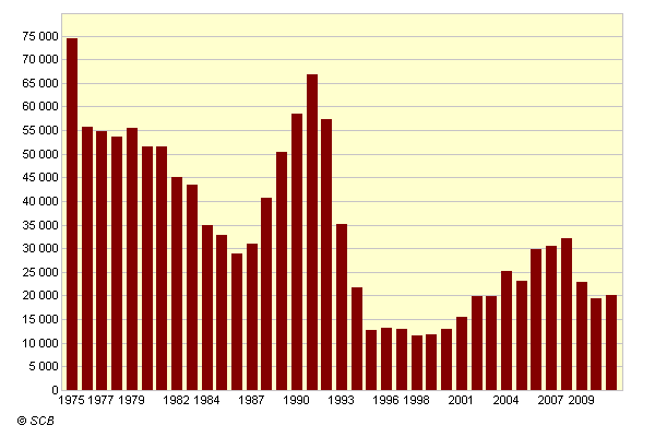 I början av 1990-talet skedde en reform av skattesystemet som bland annat innebar full moms på förvaltningstjänster och på byggkostnaderna 47.