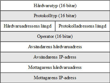 enhet kryptera en utmaning som den trådlösa hemroutern skapat och därefter skicka tillbaka denna.