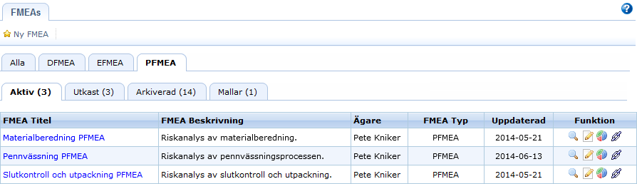 10 Riskanalys av Process (P-FMEA) Riskanalys av Skarp originals tillverkning, uppdelad i sina processer. Varje riskanalys blir återanvändningsbar i flera produkter.