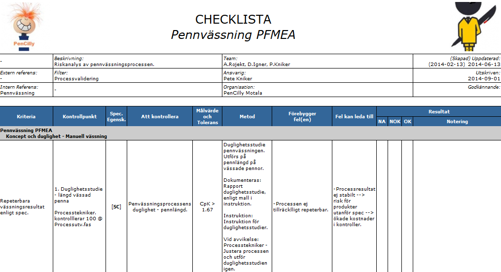 13 Processvalidering [SC] står för Significant Characteristic = Signifikant Egenskap. I detta exempel måste alla [SC] duglighetsmätas eller testas 100%. Ett valideringsfall från valideringsplanen.