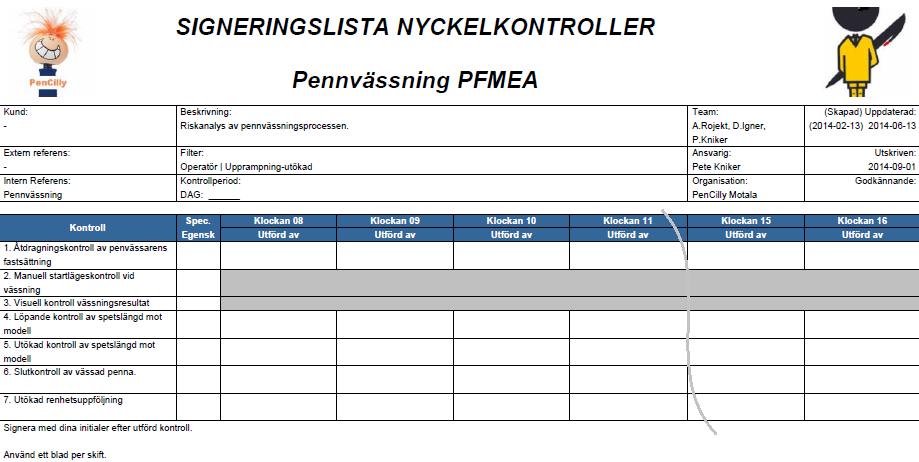 16 Signeringslista tillverkning Från FMEAn skapad signeringslista för processen pennvässning. Kontrollkortets tvilling.