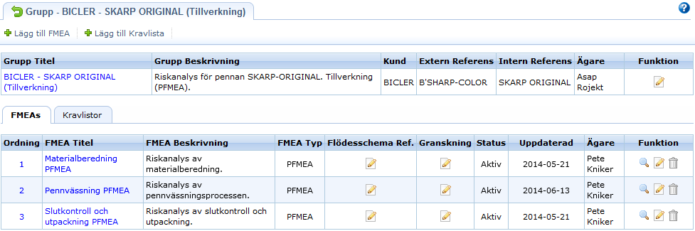 17 Produktnivån De tre separata P-FMEorna har lagts ihop i gruppen BICLER - Skarp Original Tillverkning som nu kan rapporteras och analyseras som en sammanslagen riskanalys.