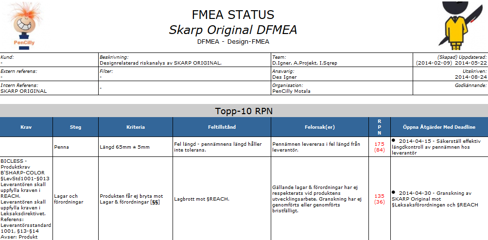 6 Riskstatus D-FMEA Utdrag ut statusrapporten för D-FMEAn. Ständiga åtgärder för de högst rankade riskerna ger ett välgrundat och naturligt bidrag till det ständiga förbättringsarbetet.