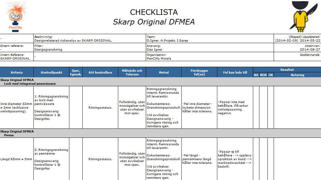 Designgranskning PenCilly arbetar med formell designgranskning för att säkerställa designen på underlagsnivå. Ovan är utdrag från granskningsplanen som automatiskt genereras från FMEAn.