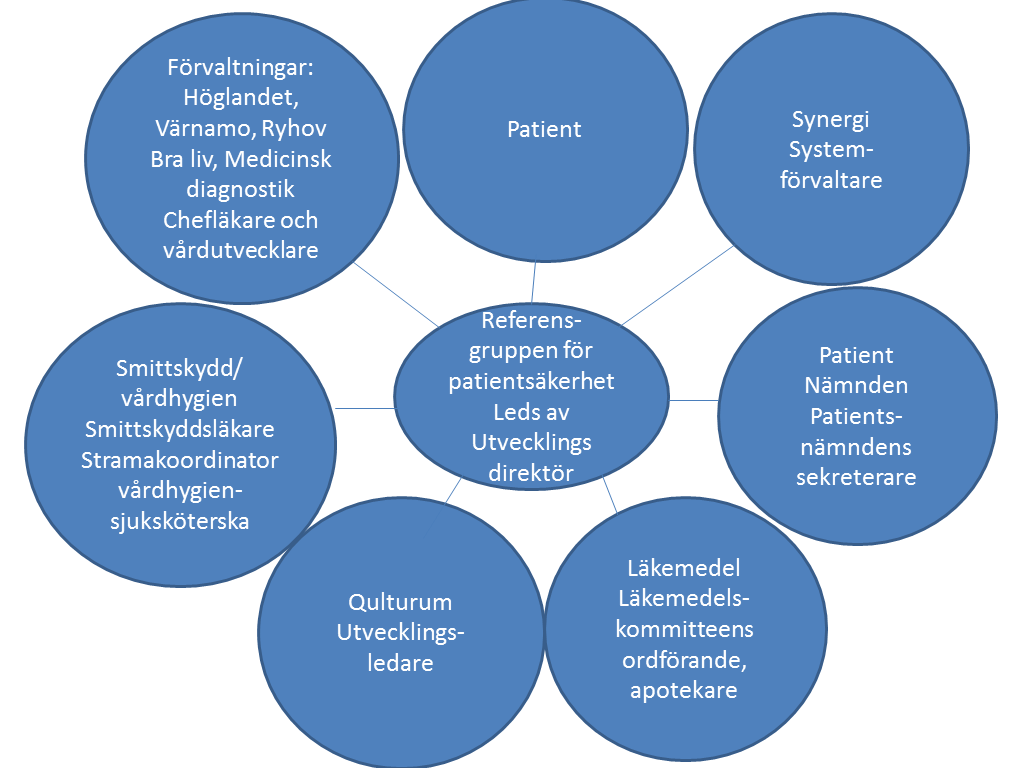 rensgruppen.