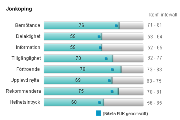 Nationella patientenkäten Figur 15.