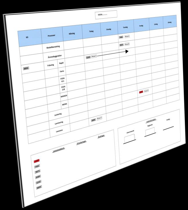 (Kerzner, 2003) Framtagning av planeringssystem för produktionsstyrning - Visuell schemaläggning av kundorder i ett litet tillverkande företag JOHAN DELIAUNE ARONIUS EMMA