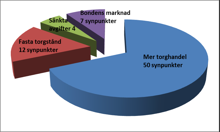 Cykelbanan En annan fråga som gav flera synpunkter var cykelbanan, 21 personer uttalade sig om den.