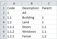 Kodstruktur gör det möjligt att lägga till en lista med värden ordnade som en hierarki med obegränsat antal nivåer. Kodstruktursattribut Listan visas vid attributen och är sökbar.