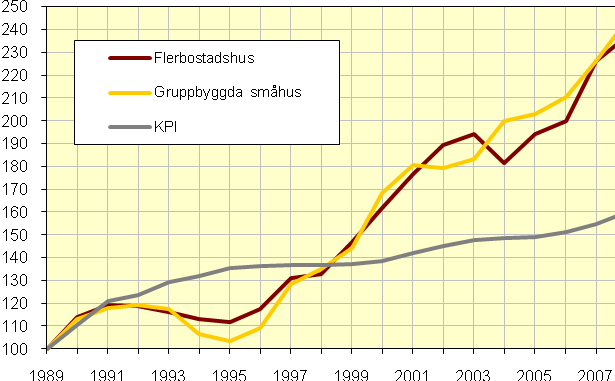 1 Inledning Utvecklingen inom byggbranschen har under de senaste åren gått mot ett mer kostsamt byggande. Denna negativa trend beror till stor del på dålig produktivitet och utveckling samt slöserier.