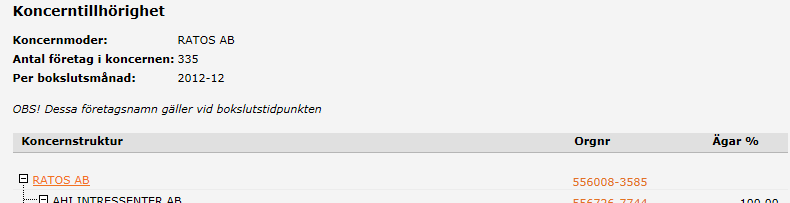 KONCERNTILLHÖRIGHET Koncern är en ägarmässig sammanslutning av företag till en ekonomisk enhet.