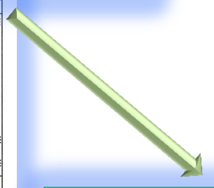 Network Management Ingen försening