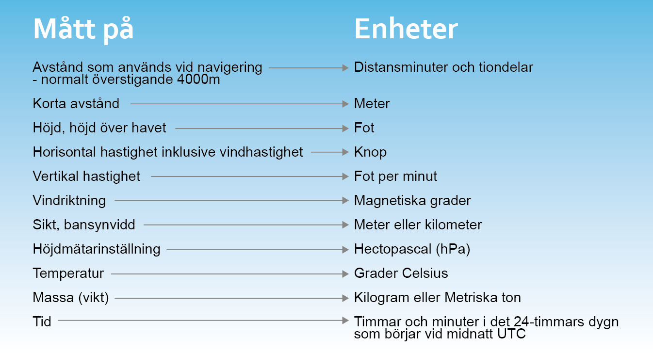 Måttenheter (Annex 5) 8 LFV