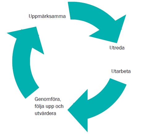 Torsbergsgymnasiet Bil.