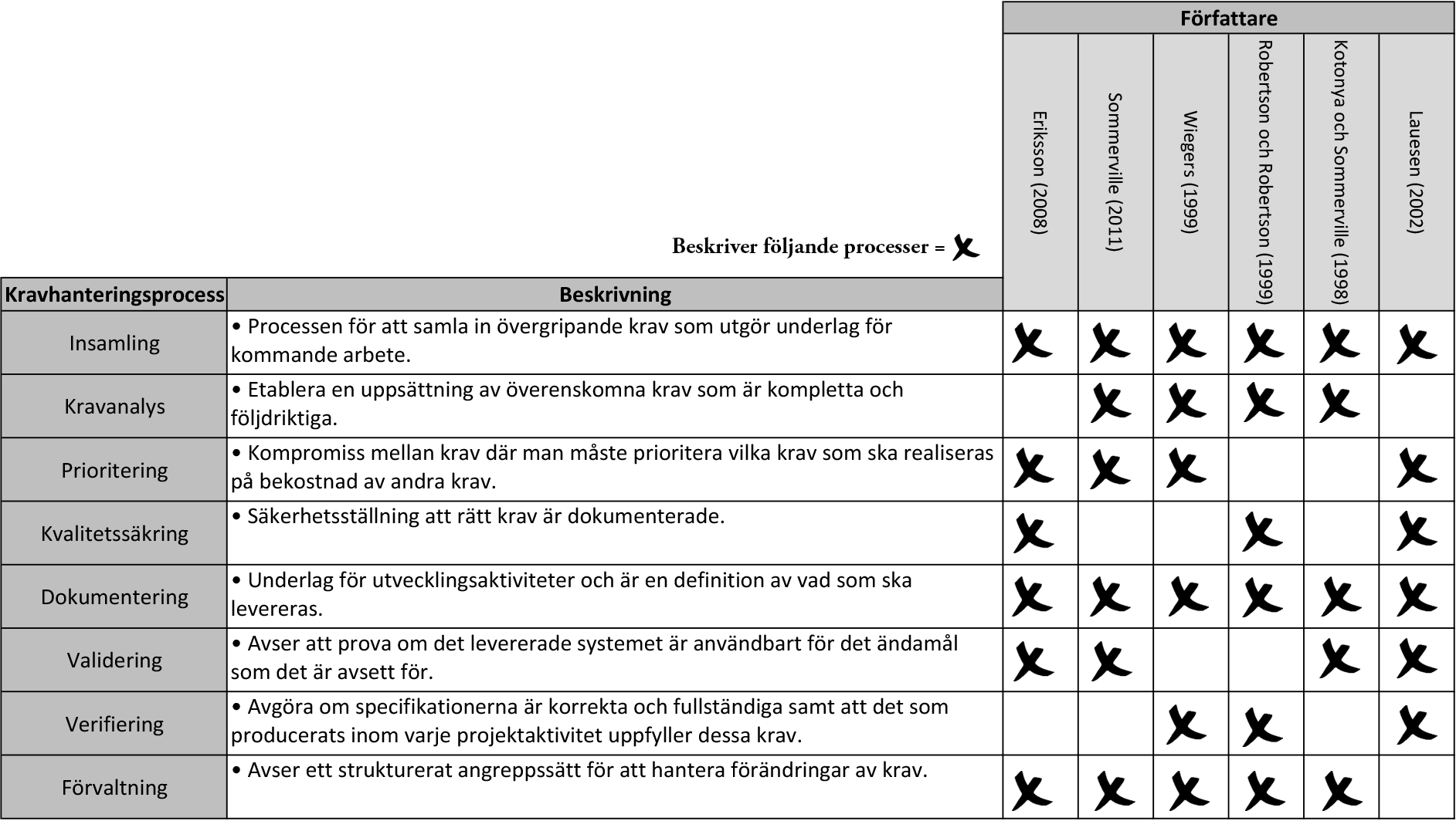 Tabell 2.