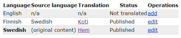 34 som är översatta och vilka som saknar översättning. Webbplatsen kommer automatiskt att visa noden på det språk som användaren väljer. Figur 21. Lista över översättnilngar på en nod.
