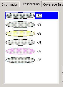 Predikterade signalnivåer i