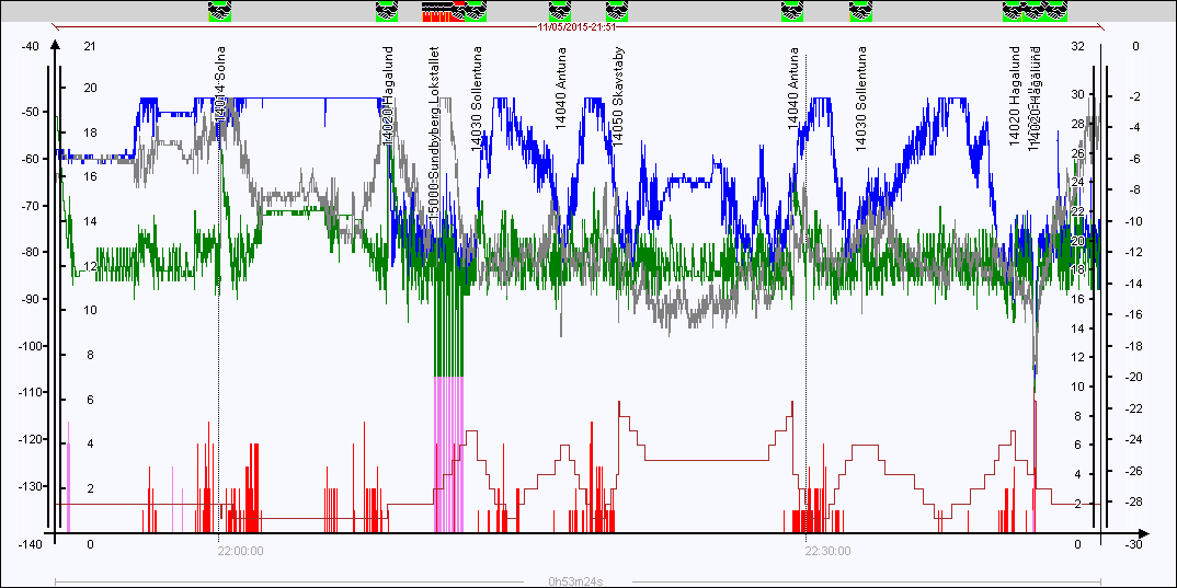 Mesa23 med Funkwerk körning 1-2 So-Upv-So Spår U2/N2