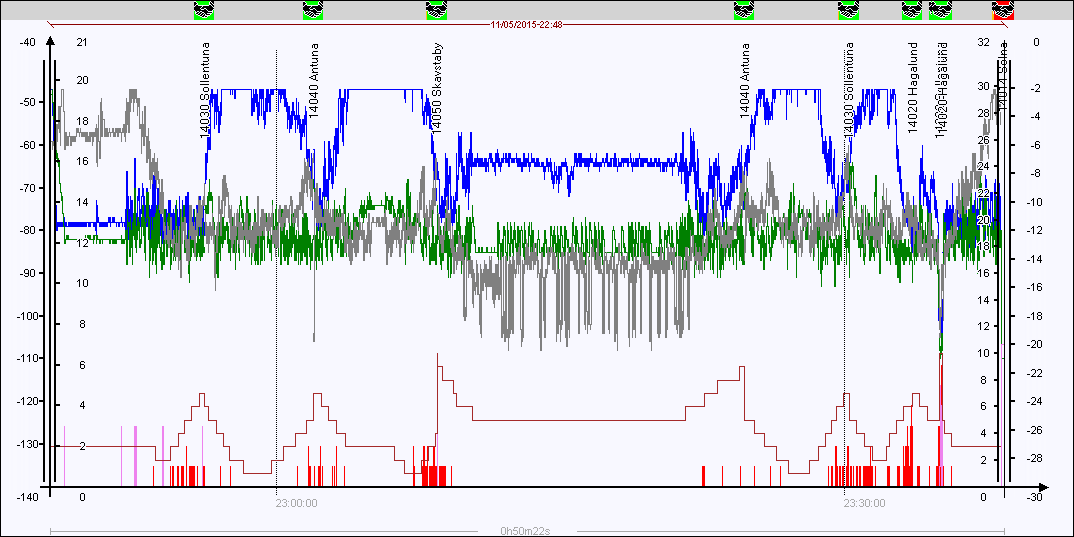 Mesa23 med Kaelusfilter körning 3-4 So-Upv-So Spår U2/N2