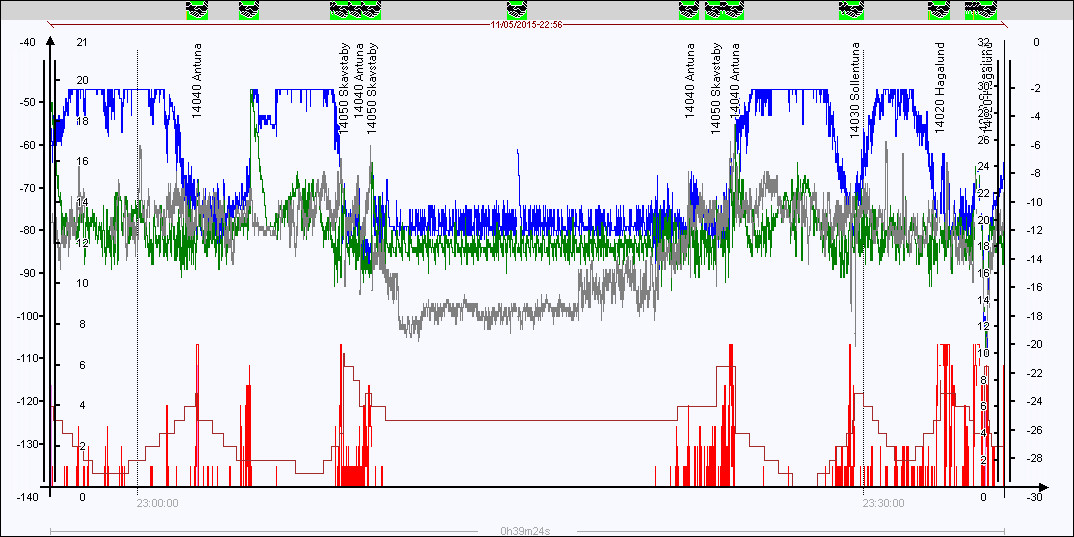 Mesa23 Referens körning 3-4 Udl-Upv-Hel Spår U2/N2 IMEI