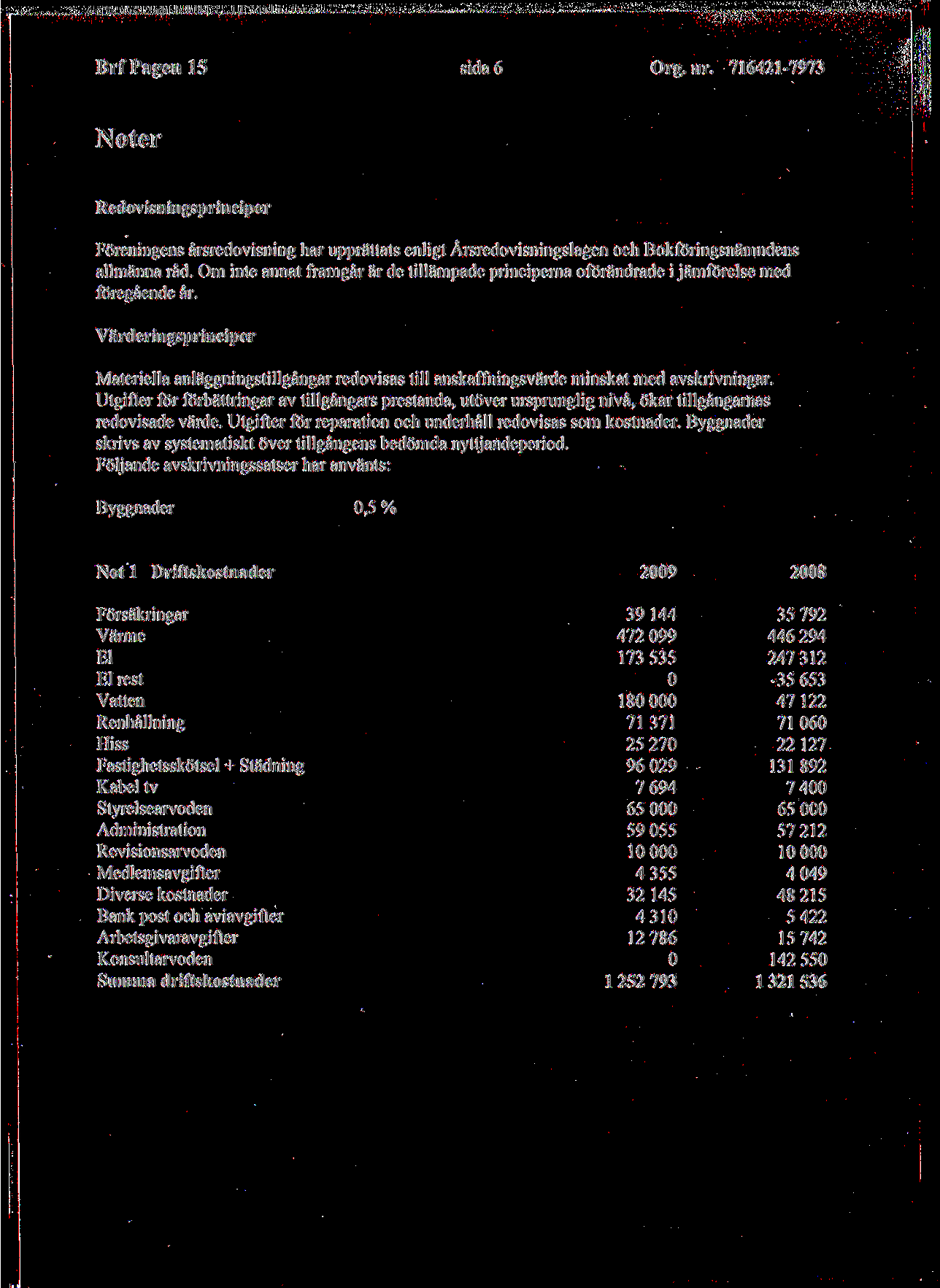 BrfPagenlS sida6 Org. nr. 716421-7973 Noter Redovisningsprinciper Foreningens arsredovisning har uppriittats enligt Arsredovisningslagen och Bokforingsnamndens allmanna rad.