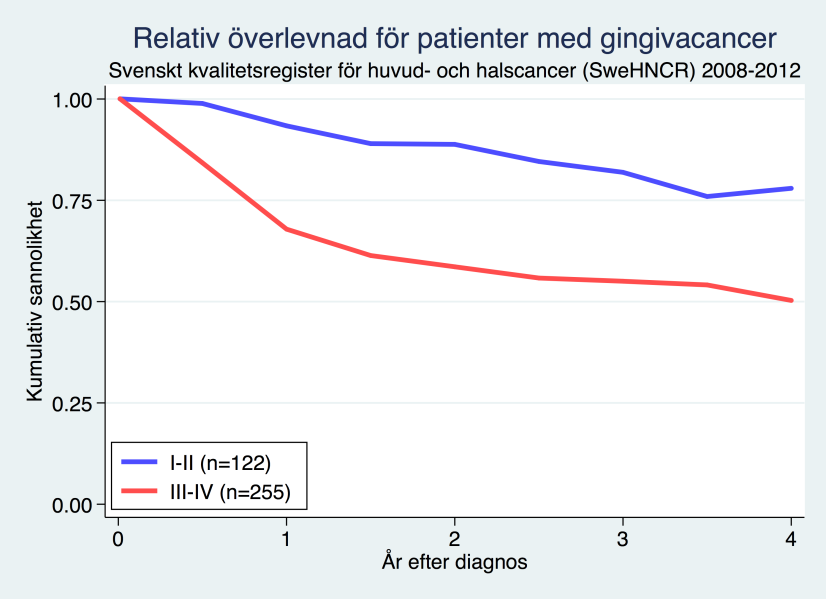 GINGIVALCANCER I MANDIBEL ELLER MAXILLA Figur 12:9.