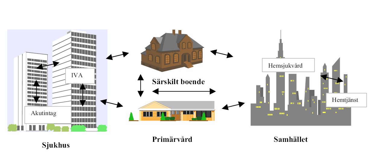 Var vårdar vi våra brukare/patienter?