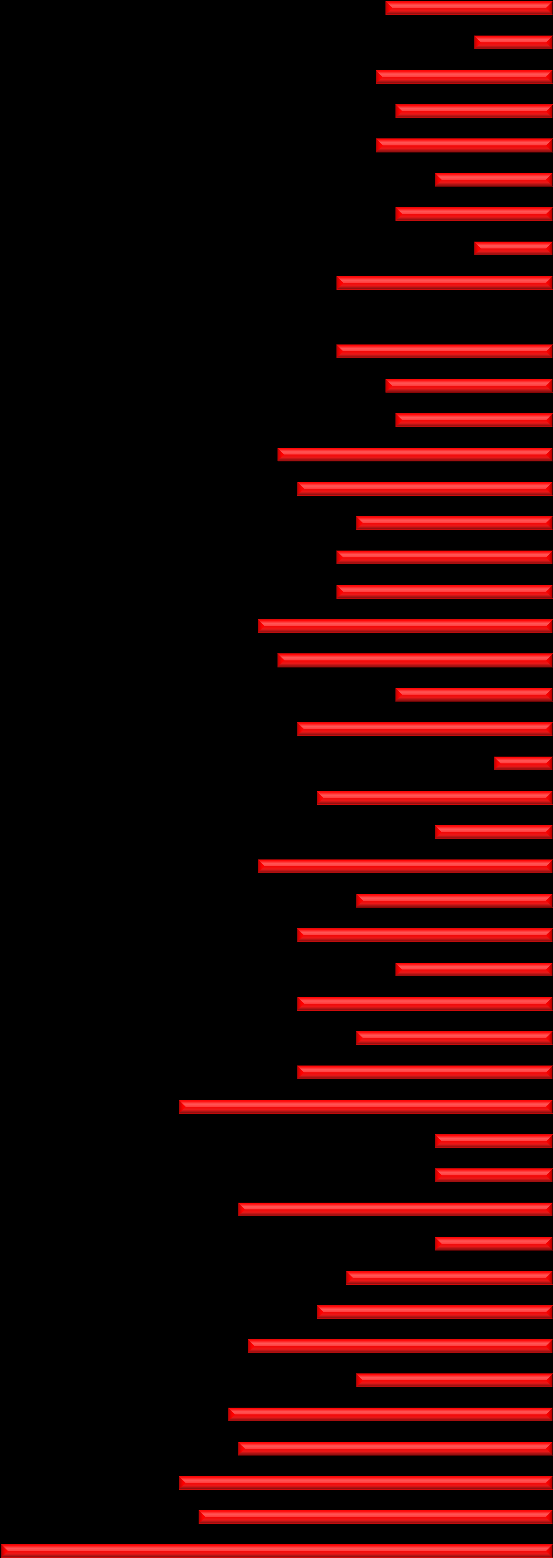 HELHETSINTRYCK (Extra parameter från PROFITEL), forts.