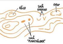 - Höjdkurvor ekvidistansen - 5 m vanligaste - 2,5 (Österbotten) - Stigning emellan kurvorna - Terrängens form - Tips sankmark
