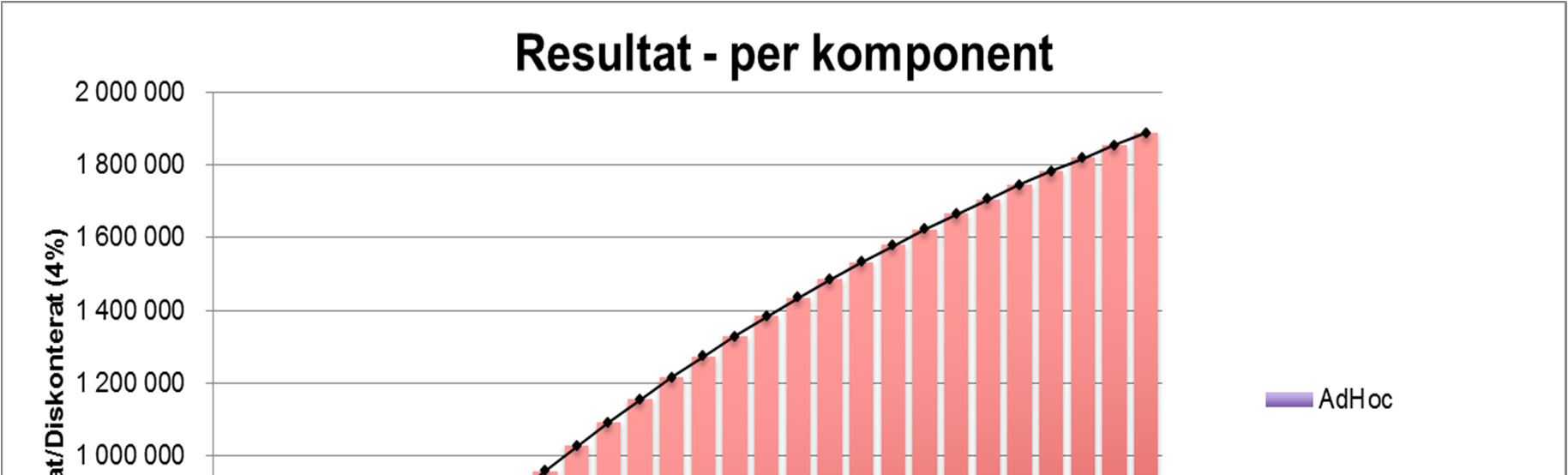 måttliga ADHD-problematik kombinerat med dyslexi leder till att skolarbetet inte går så bra. Detta tär på hennes självkänsla och leder till kortare och längre perioder av nedstämdhet.