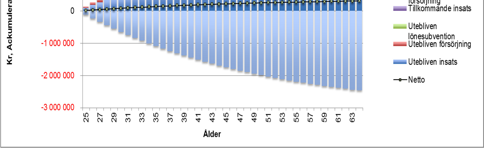 Att misslyckas i skolan är till del en följd av skolans och den enskilde lärarens härbärgeringsförmåga förmågan att möta unga med skolproblem och förvandla denna utmaning till en tillgång.