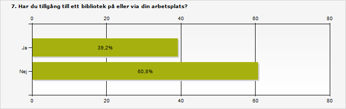 Procent Antal Ja 39,2% 38 Nej 60,8% 59 Svarande 97 Inget svar 0 Kommentarer (1-3) Egen kommentar Ett