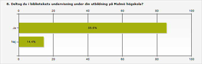 Procent Antal Ja 85,6% 83 Nej