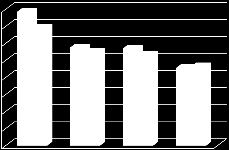 4.2 Arbetsmobilitet Enligt den litteratur som handlar om produktivitet och geografi kan vi förvänta oss att lönevariansen är störst i regioner där det finns ett stort antal företag, en större