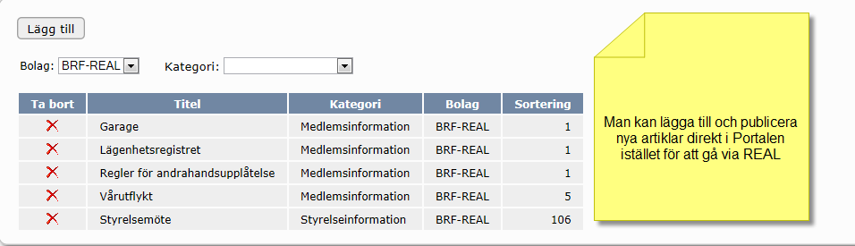 Överlåtelse Brf info Publicera Ledamot i en styrelse kan