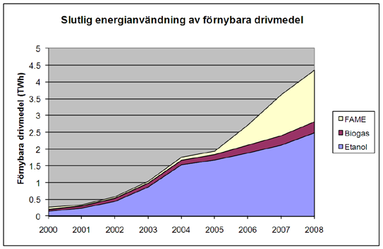 Nya energibärare innebär nya risker ANDERS LÖNNERMARK anders.lonnermark@sp.se 010-516 56 91 Den ökande användningen av nya och alternativa energibärare för fordon (t.ex.