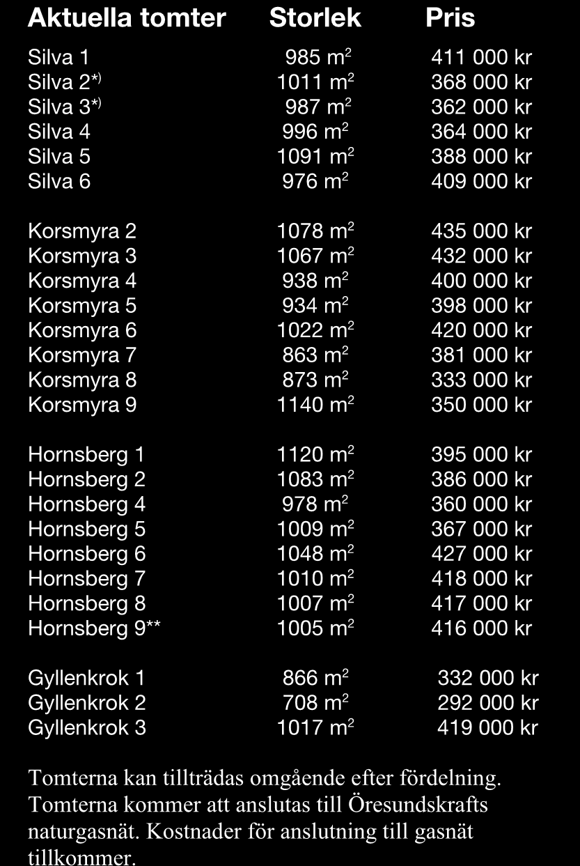 ** Fastigheten Hornsberg 9 angränsar en stödmur (gabion) vars förankring sträcker sig ca 1,5