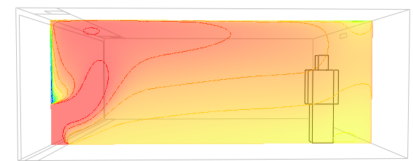 temperaturen och därmed också den termiska komforten varierar i rummet med och utan konventorer.