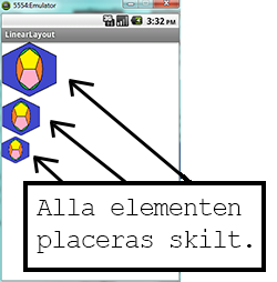 6 Figur 2. Praktiskt exempel på LinearLayoutelementet. FrameLayout elementet liknar LinearLayout elementet. Detta element fungerar ofta som roten i XML-strukturen.