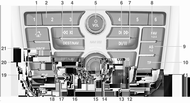 8 Inledning Översikt över