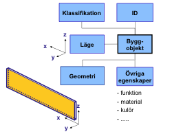 Föreningen för Förvaltningsinformation och ansvarig för utvecklingen av Fi2. (Föreningen för förvaltarinformation. 2008-12-03)