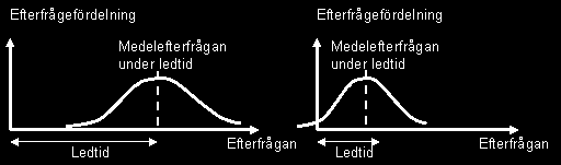 Tabell 6 Effekter på erhållna servicenivåer av att ta hänsyn till överdrag vid lagerstyrning Fallföretag Utan hänsyn tagen till överdrag Med hänsyn tagen till överdrag Differens Medelledtid i dagar A