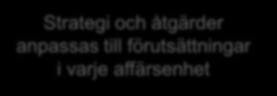 Jämförelser mellan enheter uppmuntrar till förbättringar 10% 6% 3% ROS Nettomarginal 100% 45% 10% R/RK Lönsamhet Strategi och åtgärder anpassas till