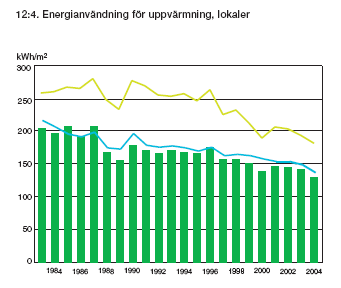 definition det nya målet skall mätas om det avser nettoenergi, levererad energi, primärenergi eller om det skall räknas på annat sätt.