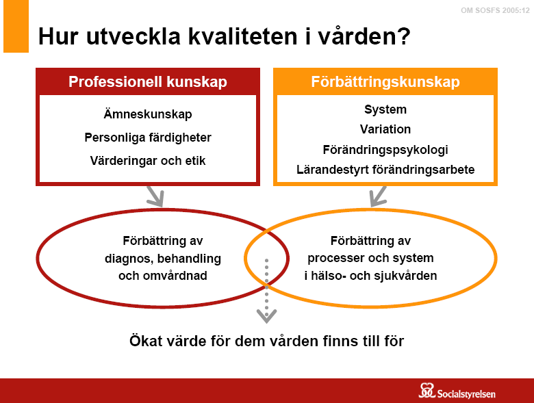 centrerad effektiv jämlik