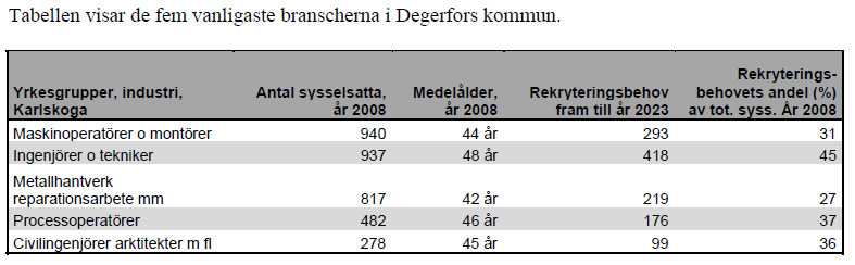 Utmaningar för regionen Källa: