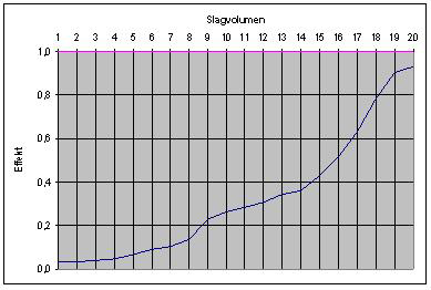 3/2008 7 Framtidens motor har redan kommit! Cox har nu kommit med en ny motor; Cox 0.49 SS Luis Petersen har tidigare beskrivit NSM-motorn som framtidens motor.