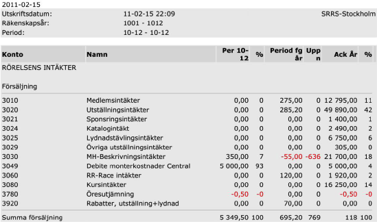 SRRS Kallelse fullmäktige 2011, Bilaga