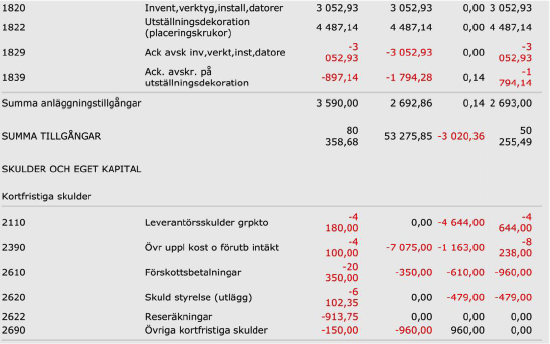 SRRS Kallelse fullmäktige 2011, Bilaga 11 SRRS/Stockholm Resultat- och